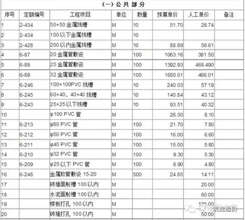 机电安装资质：如何选择合适的合作伙伴